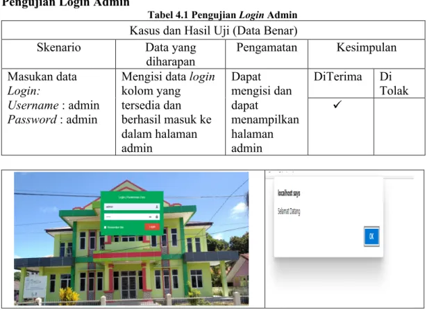 Tabel 4.1 Pengujian Login Admin 