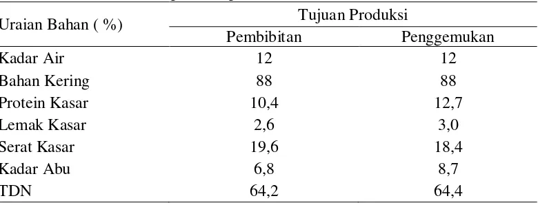 Tabel 2. Kebutuhan nutrisi pakan sapi 