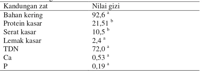 Tabel 5. Kandungan nutrisi BIS. 