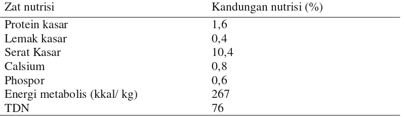 Tabel 6. Kandungan zat nutrisi onggok. 