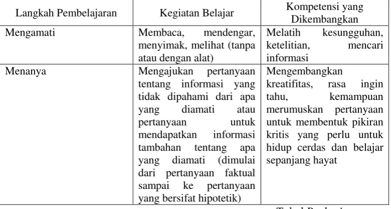 Tabel Berlanjut... 