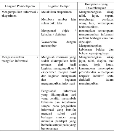 Tabel Berlanjut... 