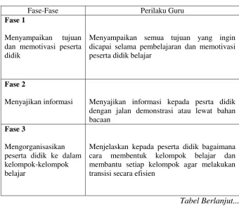 Tabel Berlanjut... 