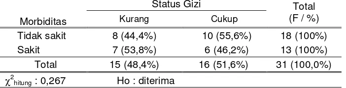 Tabel 12 