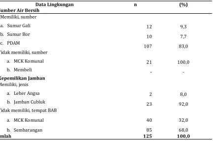 Tabel 1. Karateristik Responden 