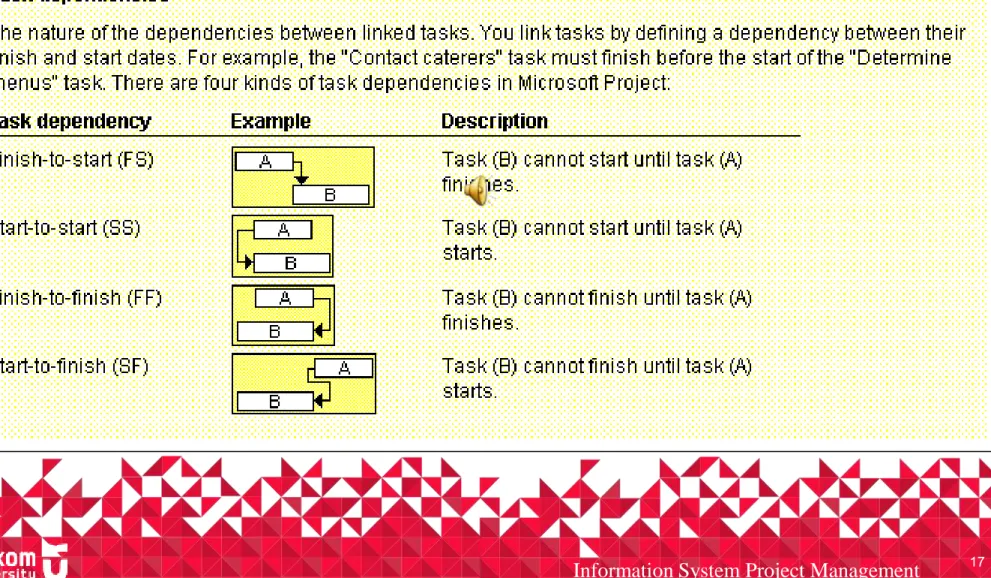 Figure 6-3. Task Dependency Types 