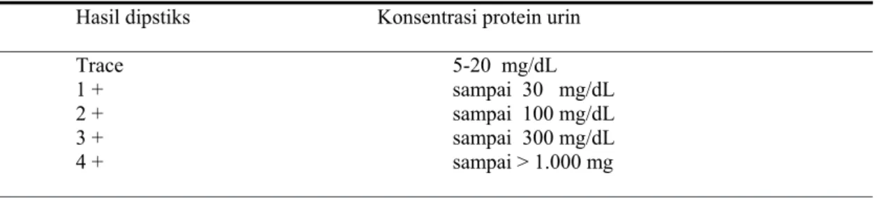 Tabel 2: Perkiraan Konsentrasi Protein Urin Berdasarkan Uji Dipstik 6 