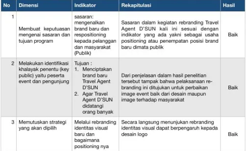 Gambar 5 .  < Uji Coba > 