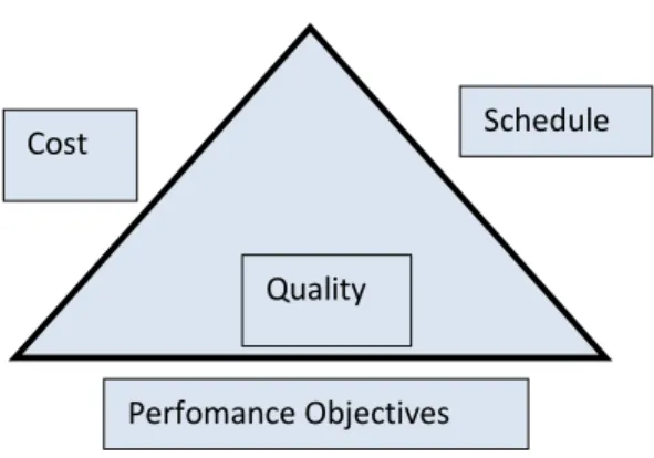 Gambar 2.1 Project Management  Sumber: Stevenson 2009: 780 