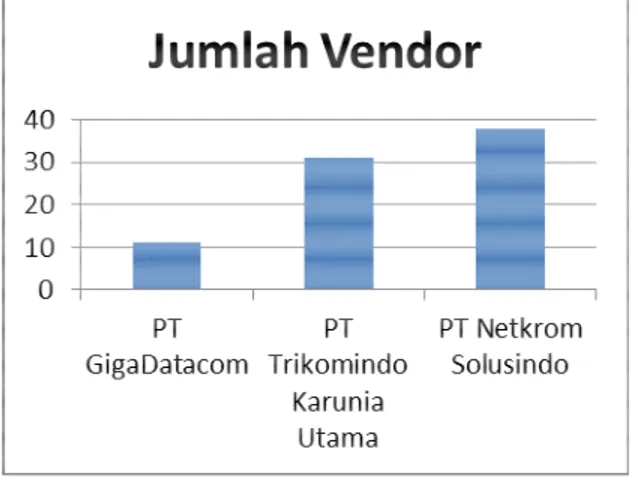 Gambar 1. 1 Competitor