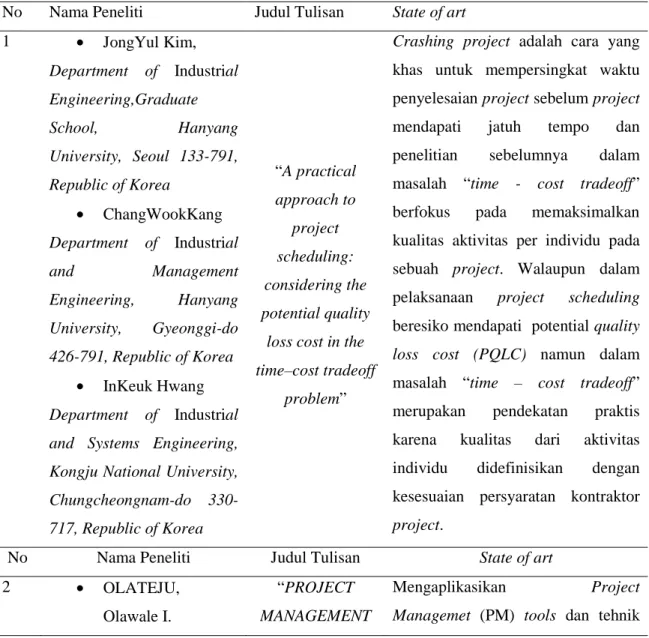 Tabel 1. 2 State Of Art 