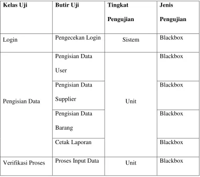 Tabel 4.1 Definisi Usecase dan Deskripsi yang Diusulkan 