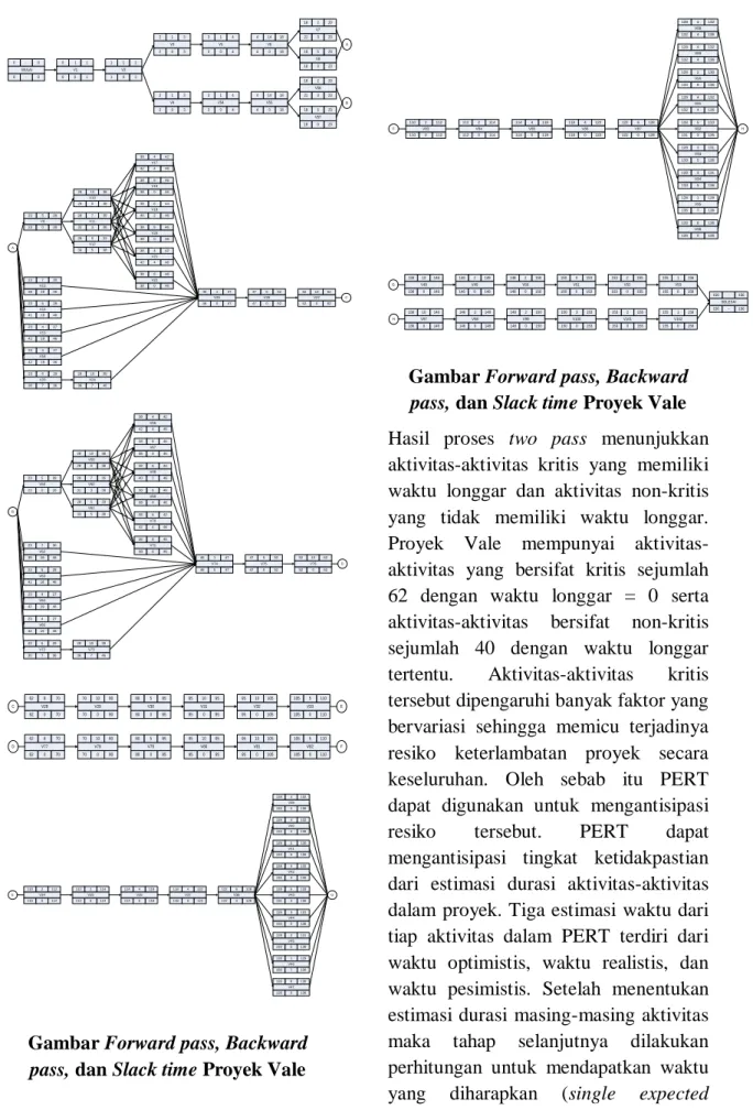 Gambar Forward pass, Backward 