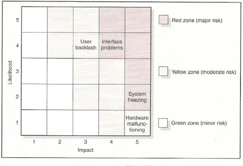 Gambar 2.3. Risk Matrix 