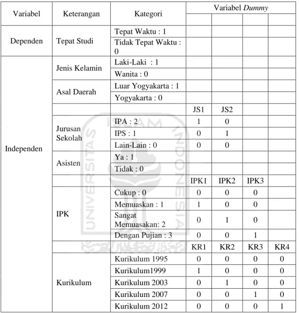 IMPLEMENTASI ALGORITMA NAÏVE BAYES DAN REGRESI LOGISTIK DALAM ...