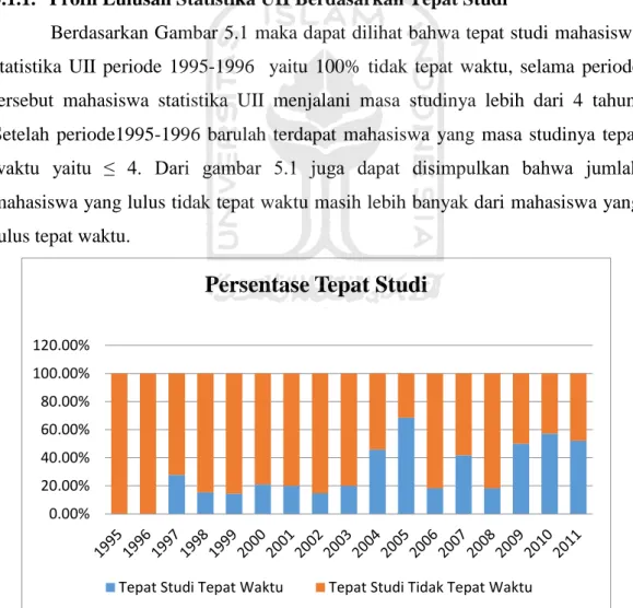 IMPLEMENTASI ALGORITMA NAÏVE BAYES DAN REGRESI LOGISTIK DALAM ...