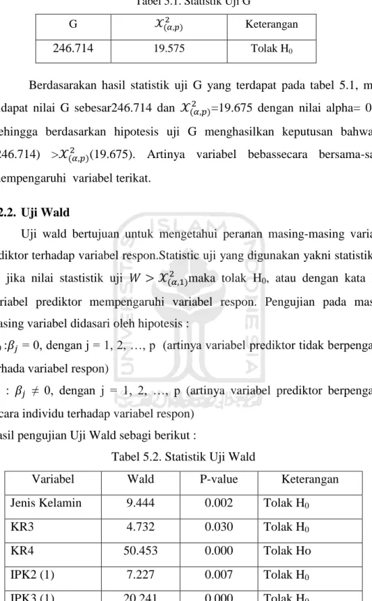 Tabel 5.1. Statistik Uji G 