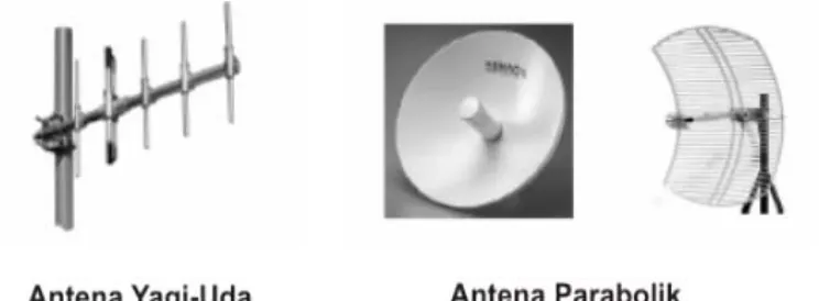Gambar 2.9 Contoh Antena Unidirectional [4] 