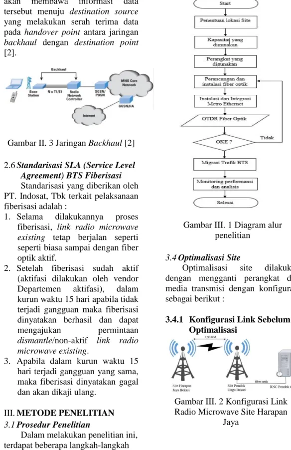Gambar II. 3 Jaringan Backhaul [2] 
