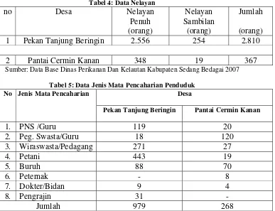 Tabel 4: Data Nelayan 