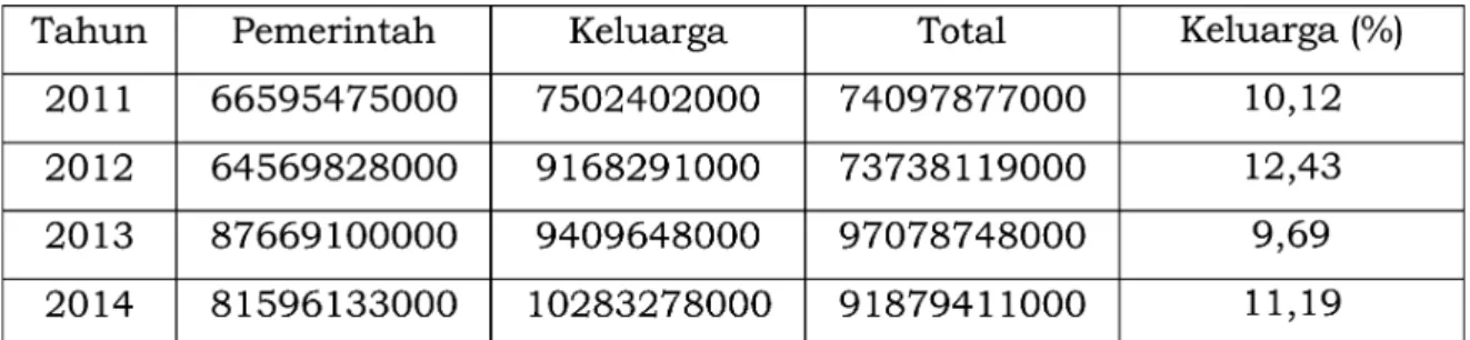 Tabel 1.1 : Sumber Biaya IAIN Antasari
