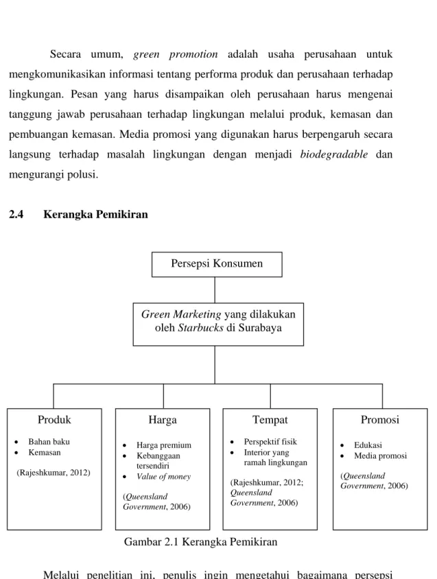 Gambar 2.1 Kerangka Pemikiran 
