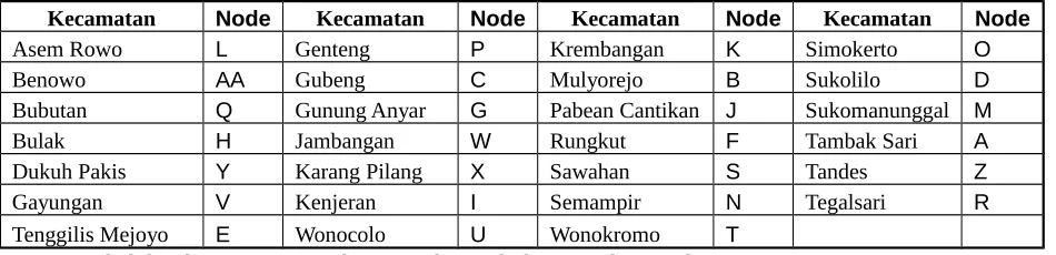 Gambar 3. Bentuk Umum Matriks Penghematan Clarke dan Wright