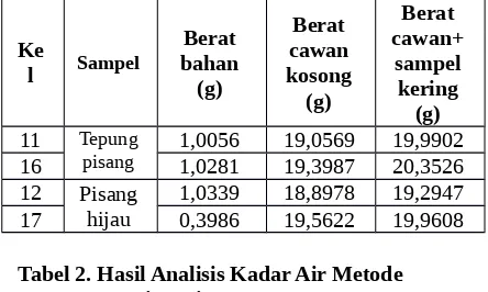 Tabel 2. Hasil Analisis Kadar Air Metode 