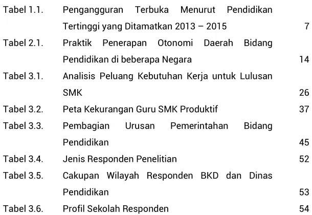 Tabel 1.1. 