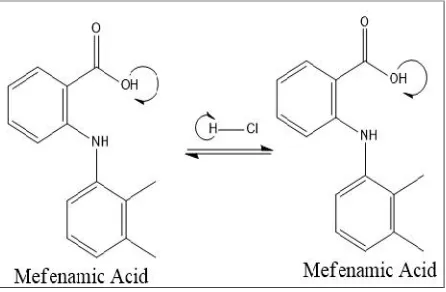 Figure 5. Mefenamic Acid and HCl Reaction