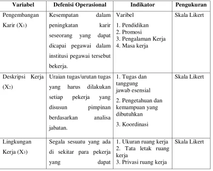 Tabel 3.3. Definisi Operasional Variabel Hipotesis Pertama 