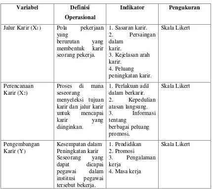 Tabel 3.4. Definisi Operasional Variabel Hipotesis Kedua 