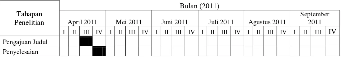 Tabel 3.5 Jadwal Penelitian 