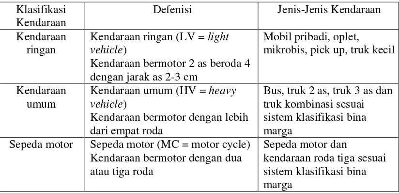 Tabel.2.3 Tabel Klasifikasi Kendaraan 