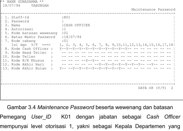 Gambar 3.4 Maintenance Password beserta wewenang dan batasan  Pemegang  User_ID  K01 dengan jabatan sebagai Cash Officer  mempunyai level otorisasi 1, yakni sebagai Kepala Departemen yang  mempunyai batasan wewenang penarikan 01 (tertinggi) dan dapat  memb