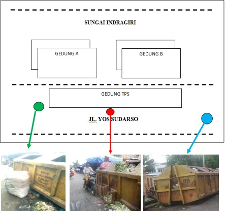 Gambar Lampiran 1. Denah Tempat penampungan sampah sementara di Pasar Terapung Tembilahan