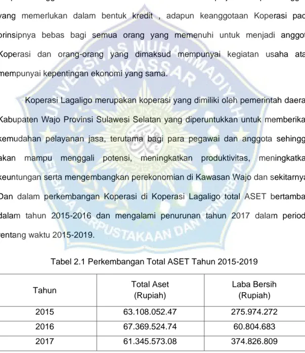Tabel 2.1 Perkembangan Total ASET Tahun 2015-2019 