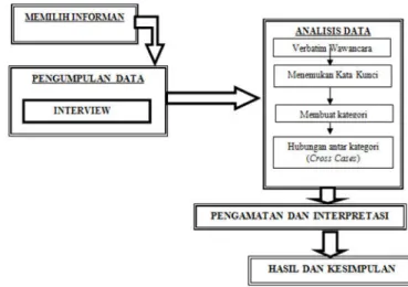 Tabel 1 Karakteristik Informan 