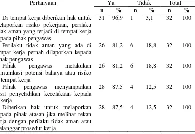 Tabel 4.8 Distribusi Responden Berdasarkan Komunikasi Tentang Penggunaan Alat Pelindung Diri Pada Karyawan Di Bagian Pengolahan PTPN 2 Tanjung Garbus Pagar Merbau Tahun 2017 