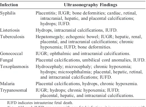 TABLE 1. Common Ultrasound Findings Associated withSpeciﬁc Fetal Infections