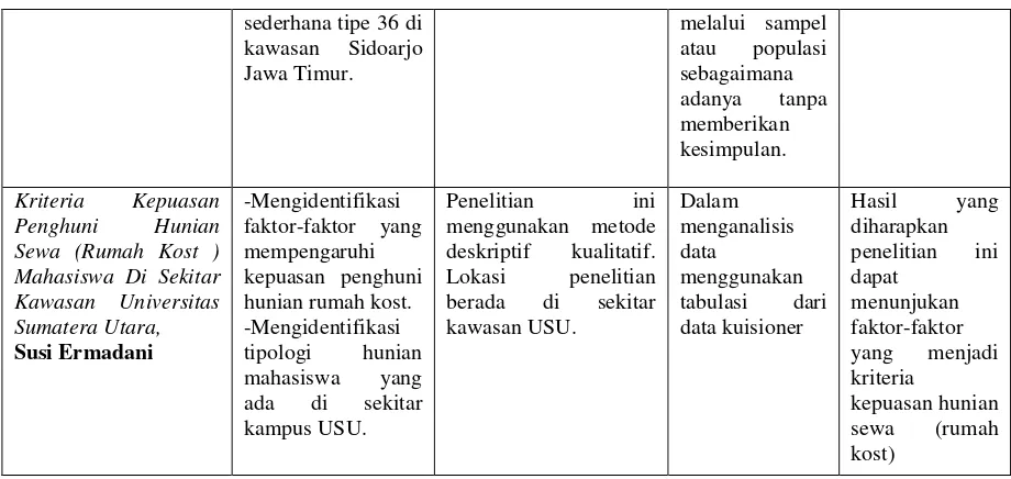 Tabel 2.1,  sambungan 