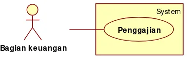 Gambar 4.3 Use Case Diagram Sistem Informasi  