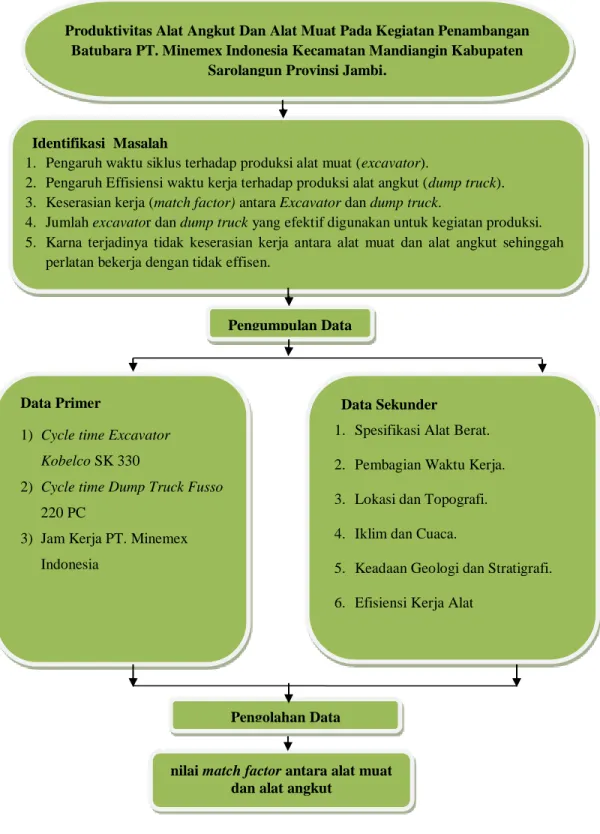 Gambar 3.1           Diagram Alir Penelitian 