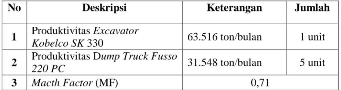 Tabel 4.5  Rekaputasi Data 
