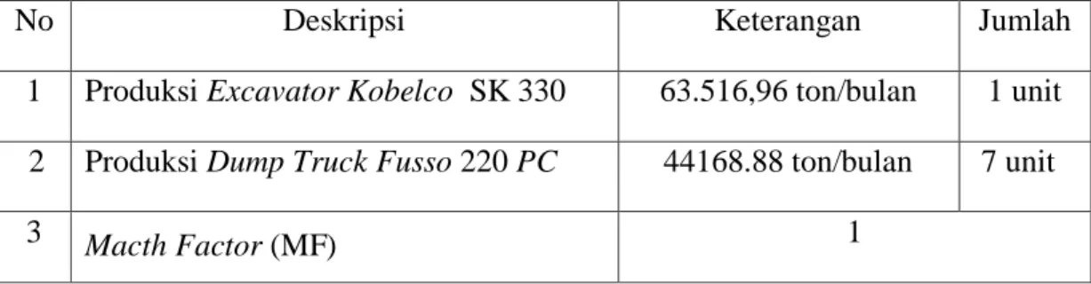Tabel 5.1  Rekaputasi Data 