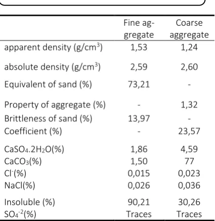 Table 3. Physical and chemical properties of ag-gregate 
