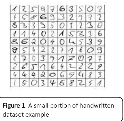 Figure 1. A small portion of handwritten 