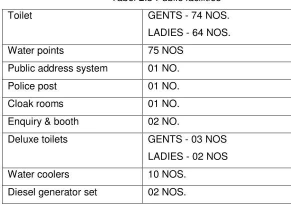 Tabel 2.2 Area analisis 