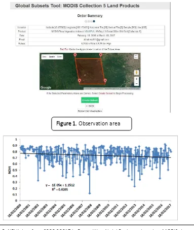 Figure 1. Observation area 