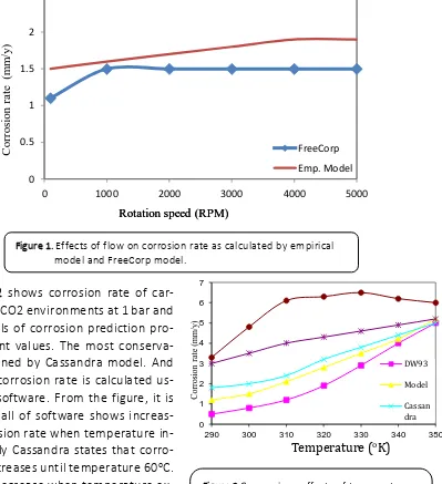 Figure 2 Comparison effects of temperature on corrosion rate of carbon steel at pH5 and 1 bar as calculated by some corrosion mod-els